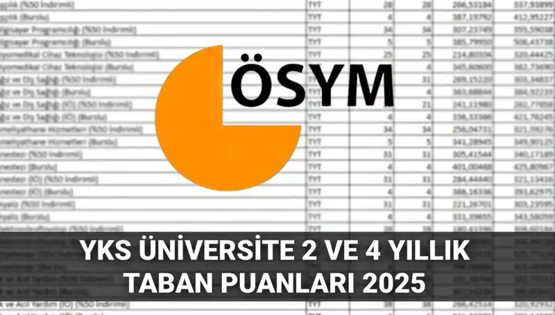 2025 YKS Taban Puanları Açıklandı: Hangi Puanla Hangi Üniversiteye Giriş Sağlayabilirsiniz?